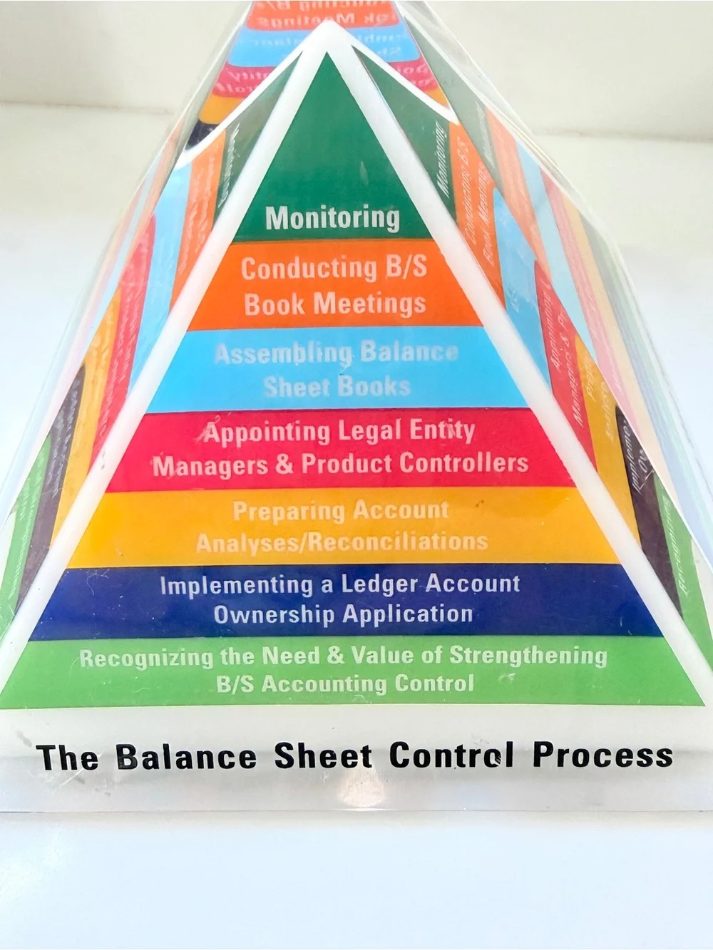 Pyramid Paperweight The Balance Sheet Control Process Lucite Finance Vintage 5